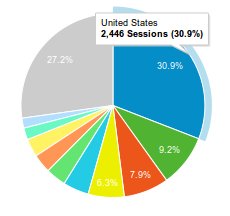 product_hunt_sessions